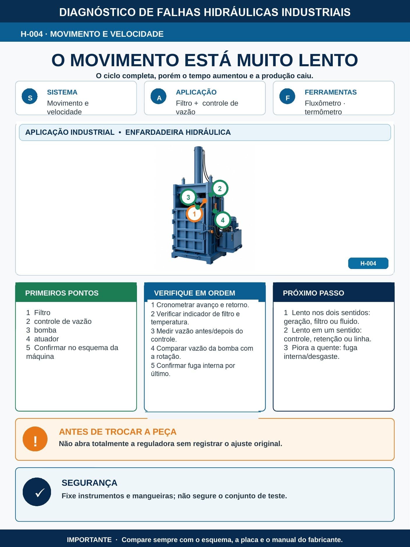 Ficha H-002 — O cilindro não se move